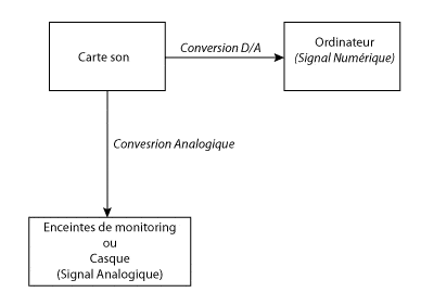 trajet du signal