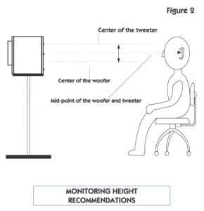 enceinte de monitoring hauteur écoute tweeter