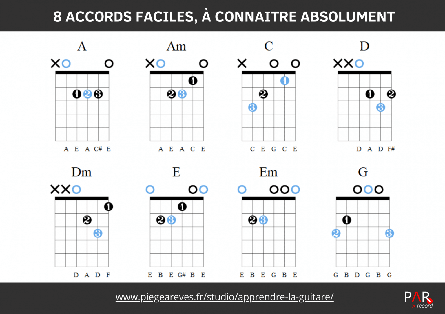 comment-apprendre-la-guitare-seul-par-record