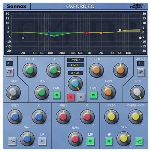 Sonnox Oxford EQ